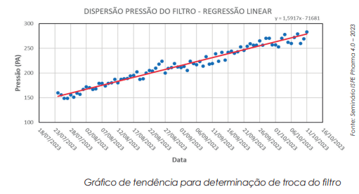 Estudo de caso: Laboratório de manipulação celular